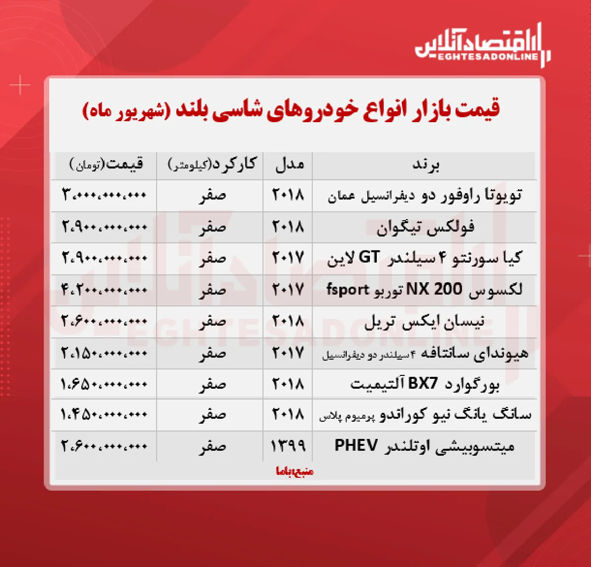 قیمت روز خودروهای شاسی بلند + جدول