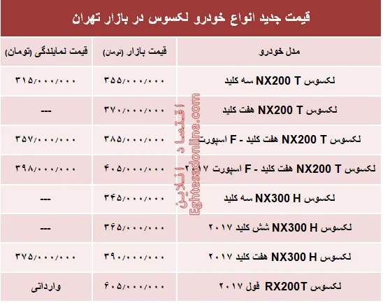 قیمت جدید انواع خودرو لکسوس در بازار تهران +جدول