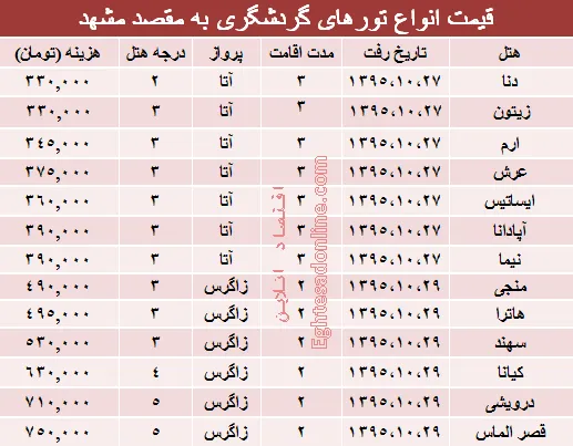 مظنه تورهای زمستانی مشهد؟ +جدول