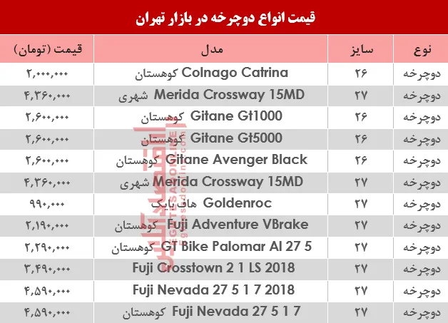 نرخ انواع دوچرخه در بازار تهران؟ +جدول