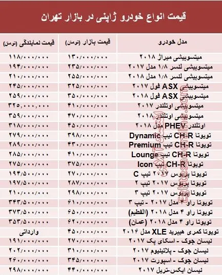 خودروهای ژاپنی در بازار تهران چند؟ +جدول