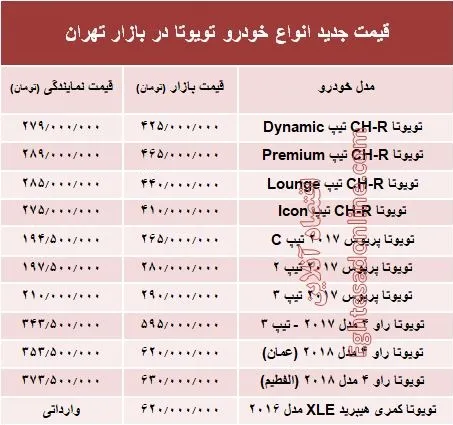 قیمت جدید انواع خودرو تویوتا در بازار تهران +جدول
