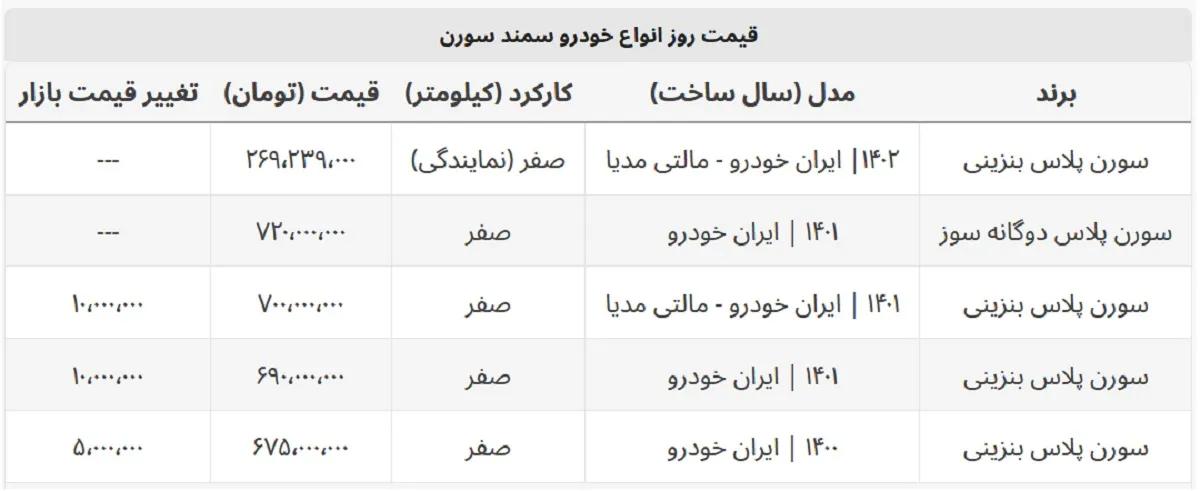 سورن پلاس بنزینی ۷۰۰ میلیون شد + جدول قیمت کامل