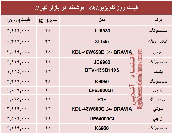 قیمت‌ پرفروش‌ترین‌ تلویزیون‌ها‌ی هوشمند؟ +جدول