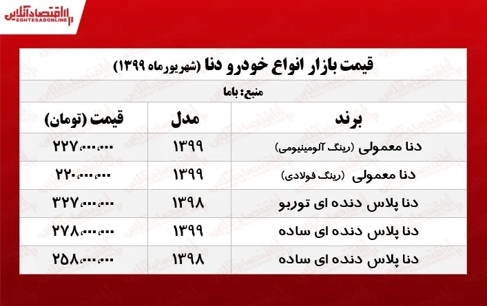 قیمت انواع دنا +جدول
