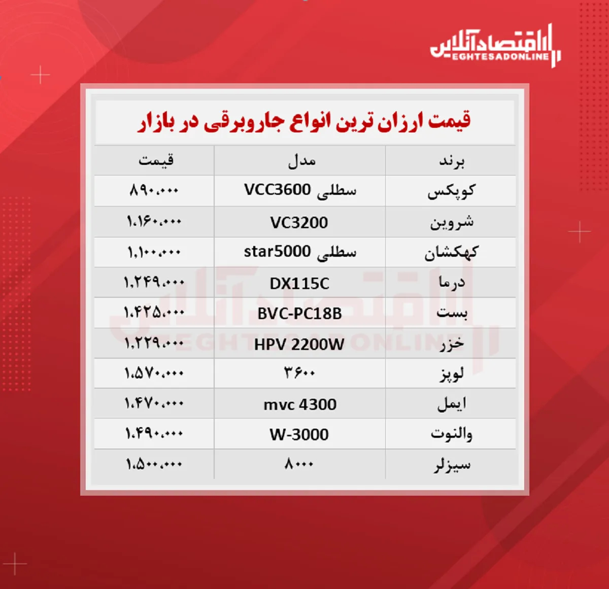 ارزان‌ترین جاروبرقی‌ های بازار چند؟