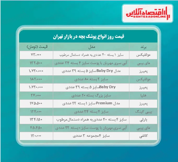 قیمت روز پوشک بچه (۱۴۰۰/۲/۲۹)
