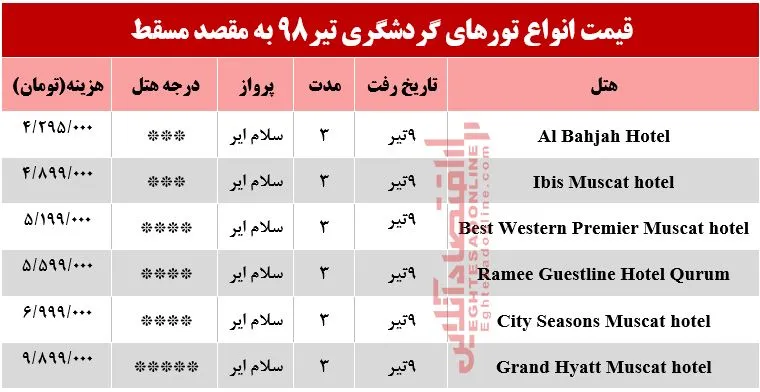 تور 3روزه مسقط عمان چقدر هزینه دارد؟