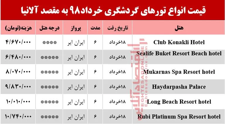 6شب اقامت در آلانیا ترکیه چقدر آب می‌خورد؟