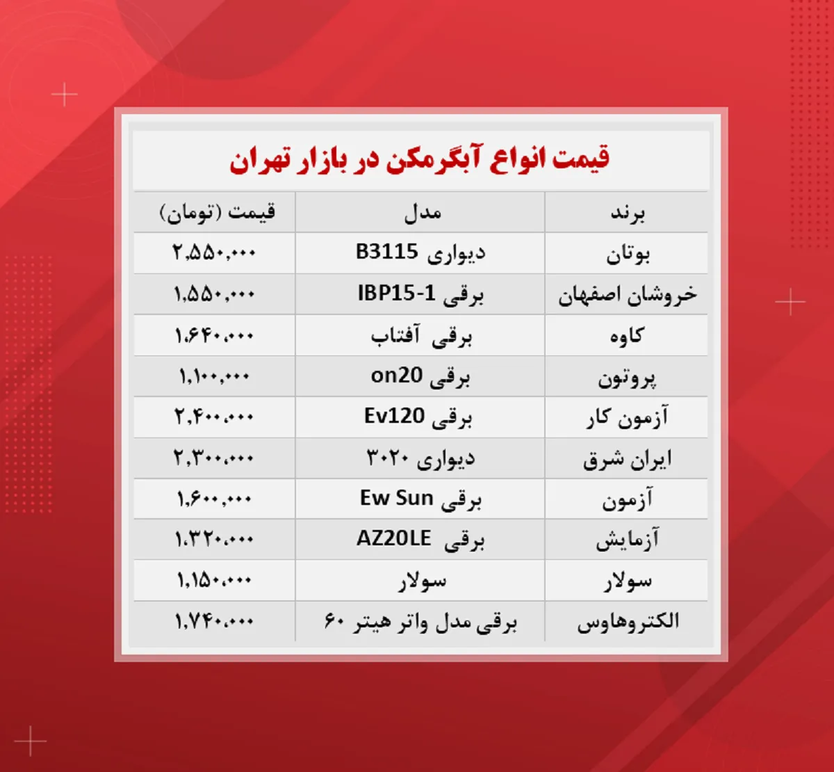 قیمت آبگرمکن  (۸ آبان)