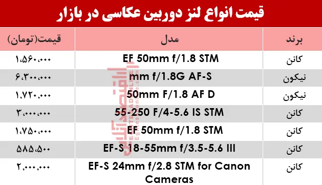 نرخ انواع لنز دوربین‌ عکاسی در بازار؟ +جدول