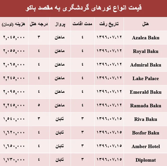 هزینه سفر به باکو در مهر ماه۹۶ +جدول