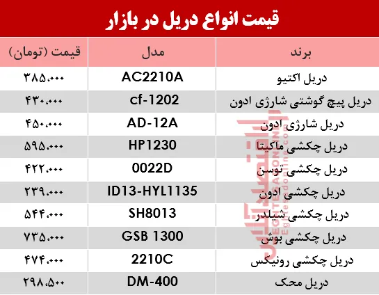 مظنه انواع دریل در بازار؟ +جدول
