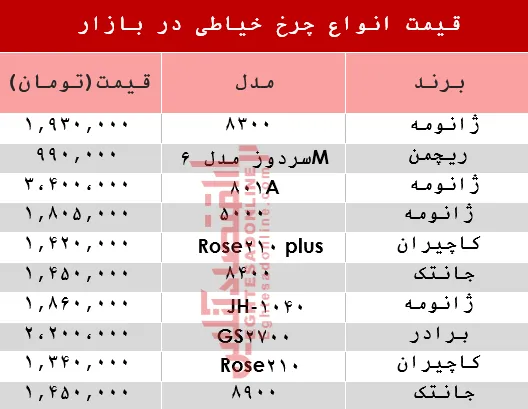 نرخ انواع چرخ خیاطی در بازار چقدر شد؟ +جدول