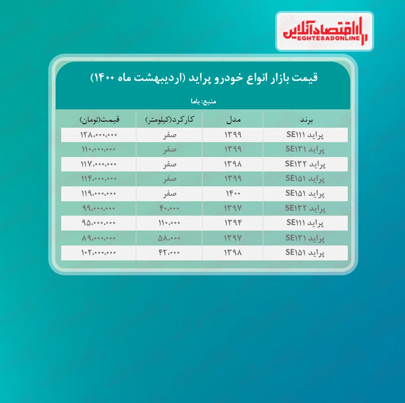 قیمت پراید امروز ۱۴۰۰/۲/۲۸