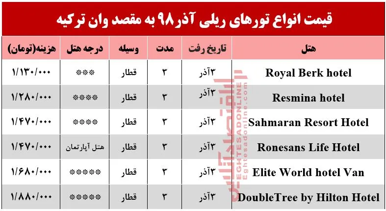 سفر ریلی به وان ترکیه چند تمام می&zwnj;شود؟