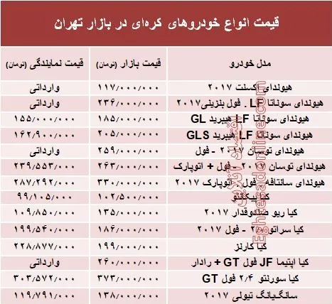 خودروهای کره‌ای در بازار تهران چند؟ + جدول