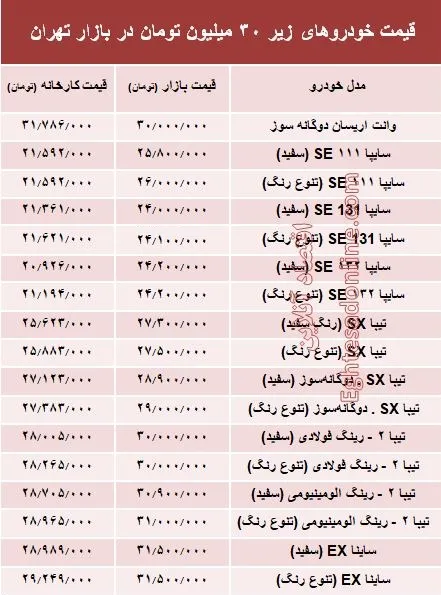 با ۳۰میلیون‌ هم می‌توان خودرو صفر خرید؟ +جدول