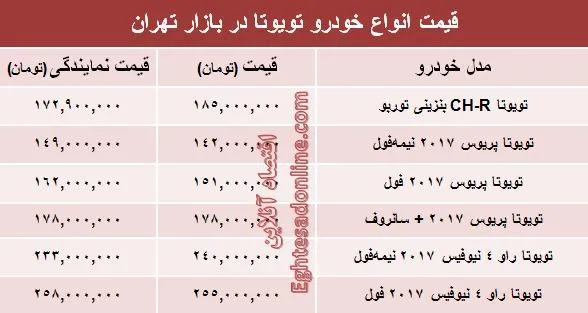 قیمت روز انواع تویوتا در ایران +جدول