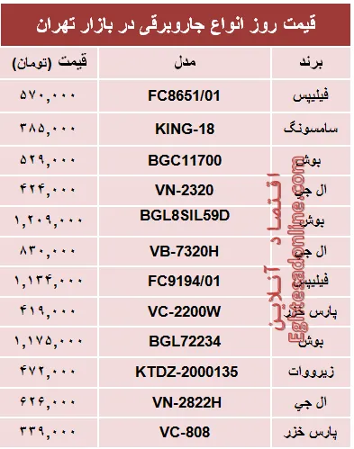 قیمت پرفروش‌ترین انواع جاروبرقی +جدول
