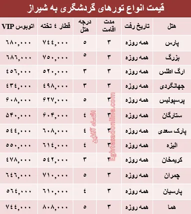 هزینه سفر زمینی به شیراز؟ +جدول