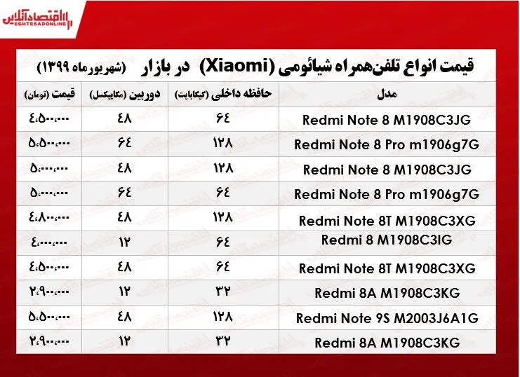 قیمت موبایل شیائومی در بازار  +جدول