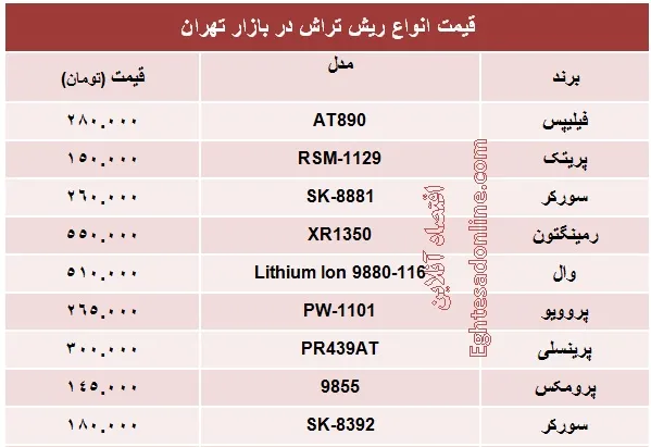 انواع مختلف ریش‌تراش چند؟ +جدول