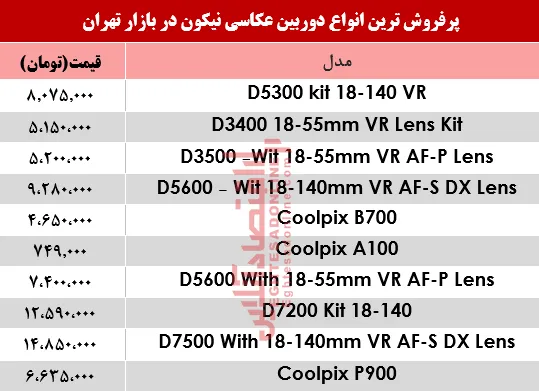 قیمت‌ دوربین‌های‌ عکاسی نیکون؟ +جدول
