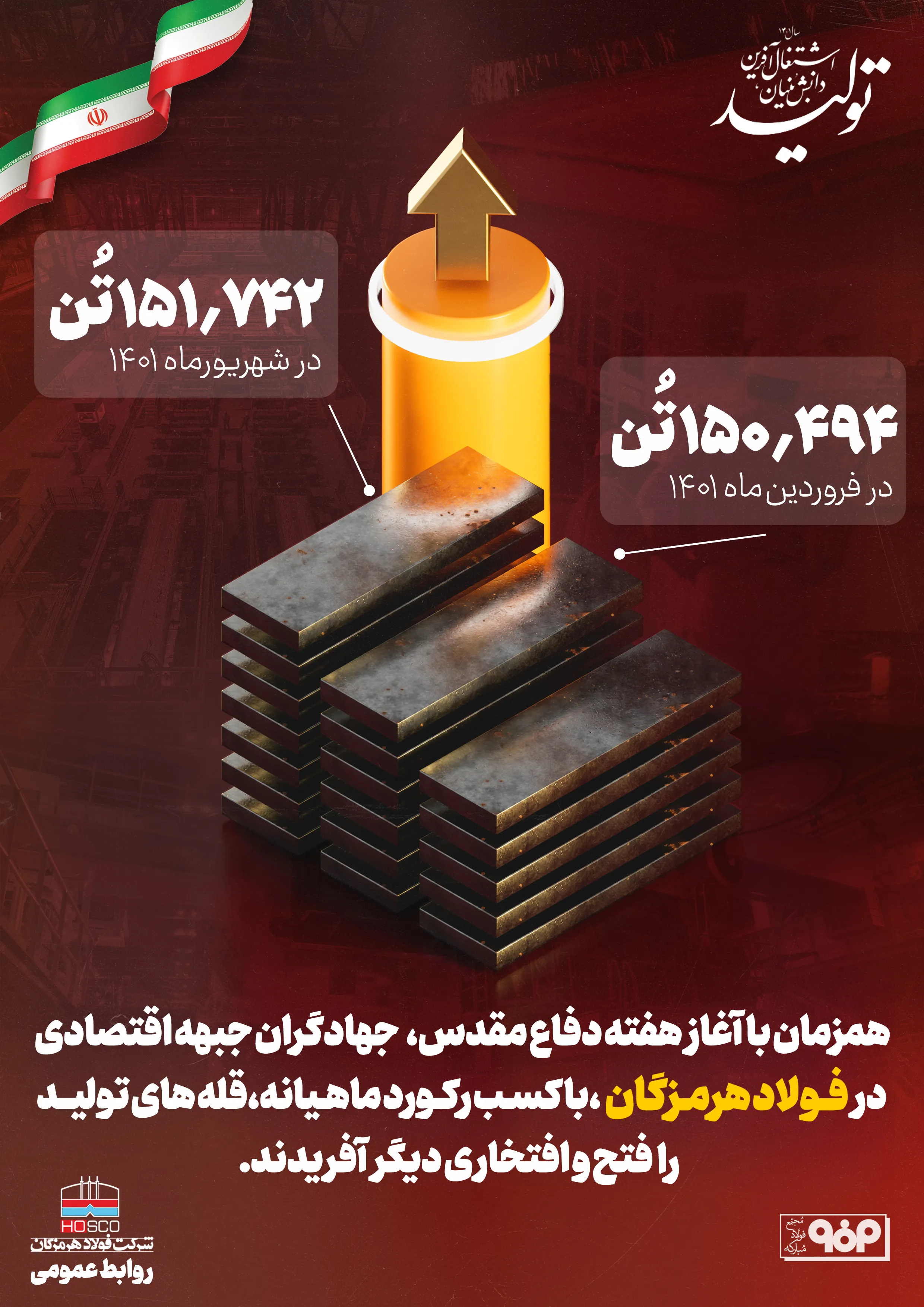 تولید تختال فولاد هرمزگان در شهریور ماه از ۱۵۱ هزار تن گذشت