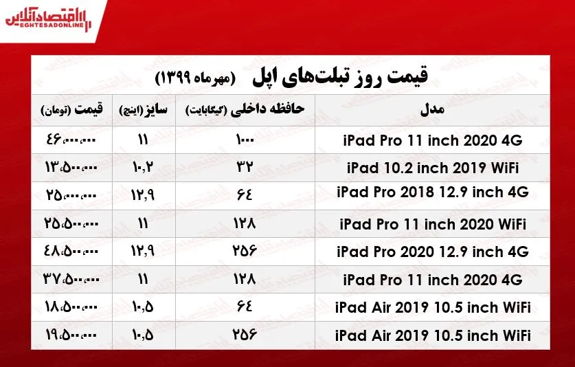 قیمت روز انواع تبلت‌ اپل +جدول