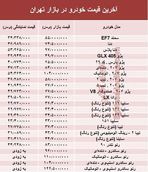 آخرین قیمت خودرو در بازار تهران +جدول