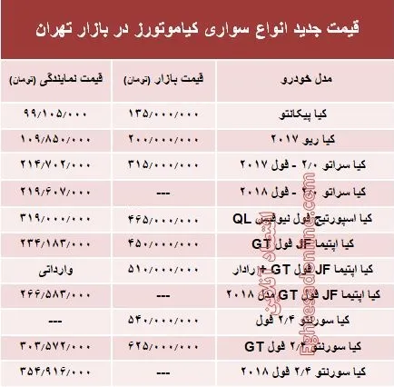 قیمت انواع سواری کیاموتورز در بازار تهران + جدول