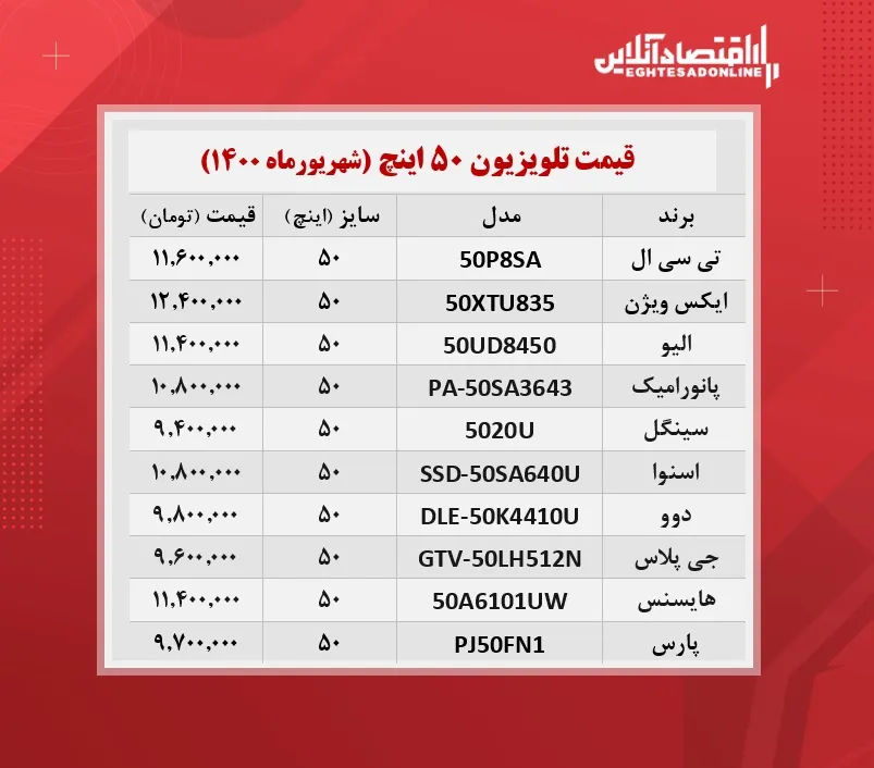 قیمت تلویزیون‌ ۵۰ اینچ / ۲۷شهریورماه