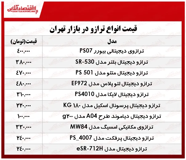 قیمت انواع ترازو در بازار چند؟ +جدول