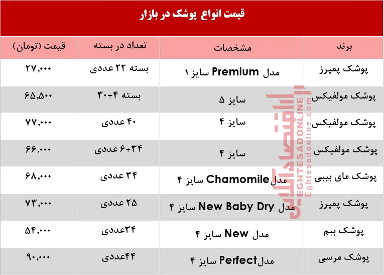 قیمت انواع پوشک بچه در بازار چند؟ + جدول