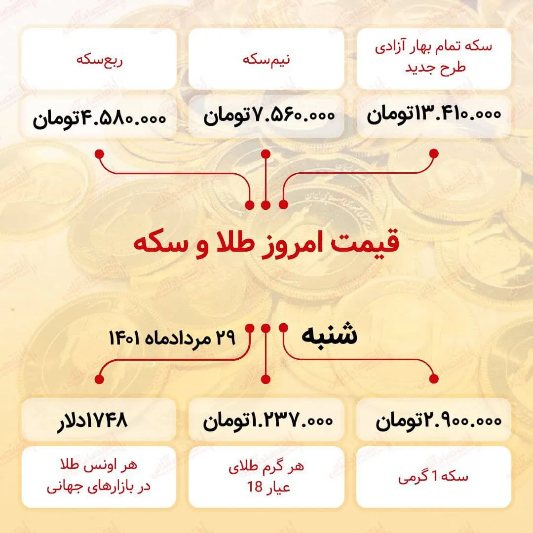 قیمت سکه امروز بیست و نهم مرداد ۱۴۰۱