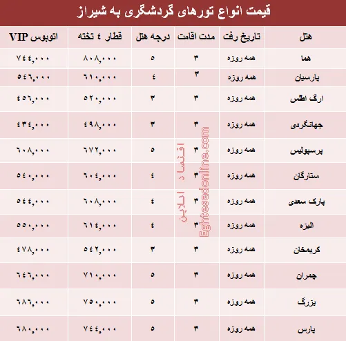 مظنه تورهای زمستانی شیراز؟ +جدول