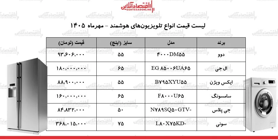 لوازم خانگی