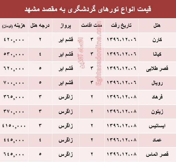 مظنه تور هوایی مشهد؟ +جدول