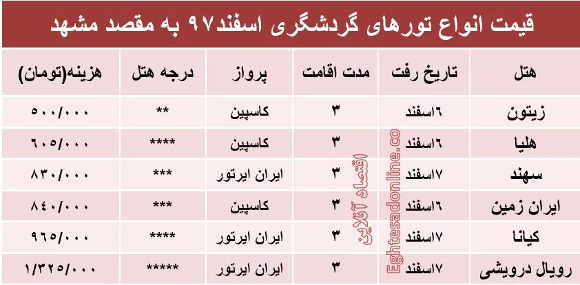 سفر 3روزه به مشهد چند تمام می‌شود؟