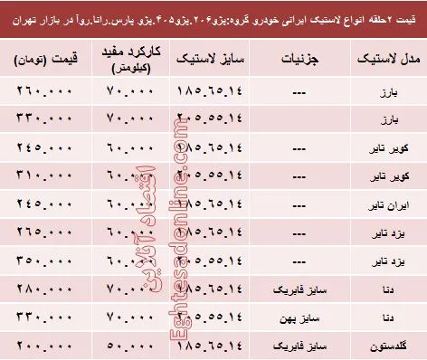 قیمت انواع لاستیک ایرانی پژو در بازار؟ +جدول