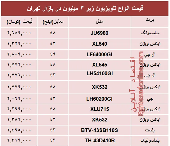 جدیدترین تلویزیون‌های‌ ارزان‌قیمت‌ بازار؟+جدول