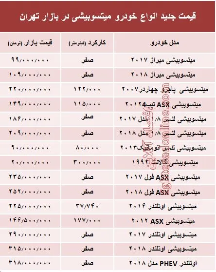 قیمت جدید انواع خودرو میتسوبیشی در بازار تهران +جدول