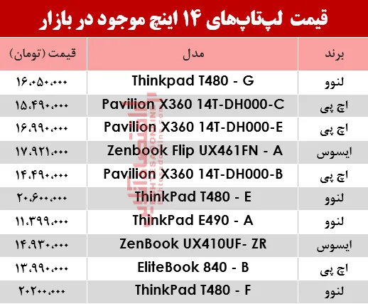 مظنه انواع لپ تاپ ۱۴اینچ در بازار؟ +جدول