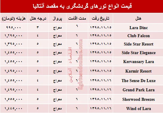مظنه تورهای زمستانی آنتالیا؟ +جدول