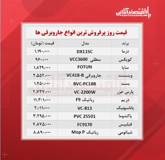 پرفروش‌ترین جاروبرقی‌ های بازار چند؟ (۱۴مهر)