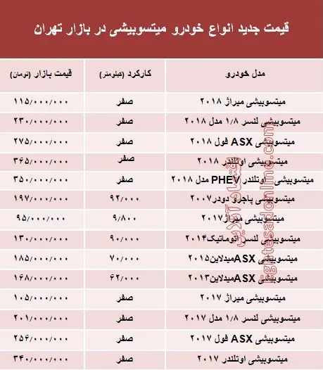 قیمت جدید انواع خودرو میتسوبیشی در بازار تهران +جدول