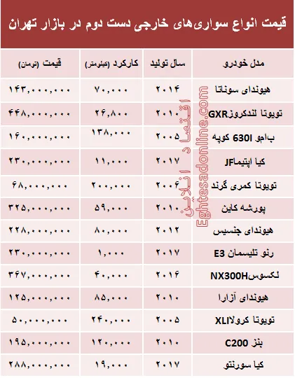 خودروهای‌ خارجی دست‌دوم چند؟ +جدول