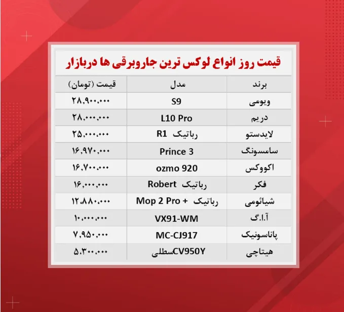 قیمت جاروبرقی (گران ترین ها ۱۴۰۰/۸/۲۲)