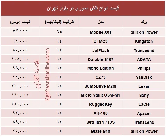 فلش مموری ۶۴ گیگ چند؟ +جدول
